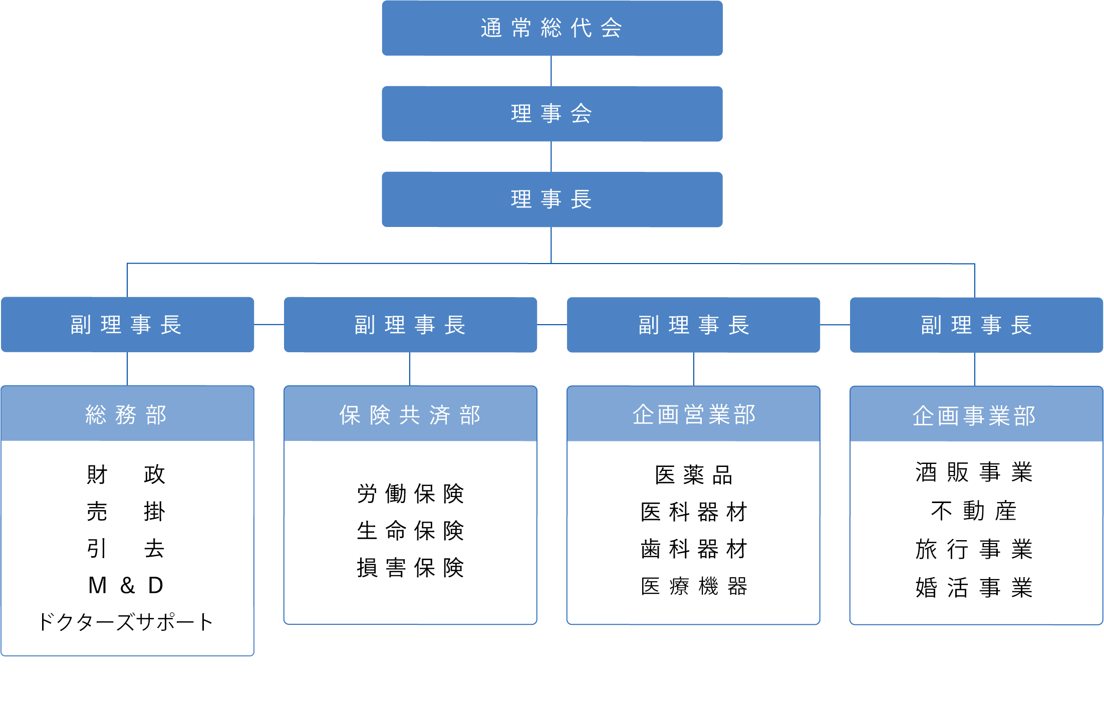 組織図